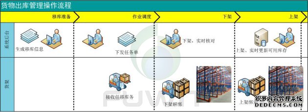 RFID智能仓储管理