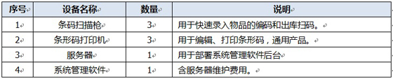 建筑工地仓库管理系统