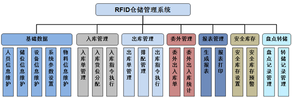 仓储物流解决方案