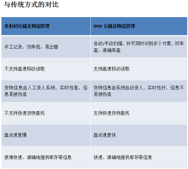 仓储物流解决方案