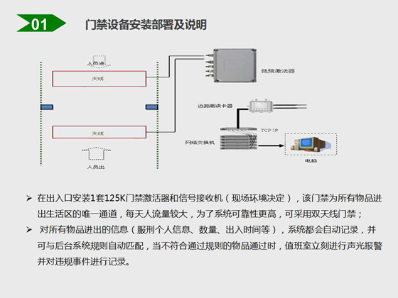 监所特殊物品定位追踪管理系统