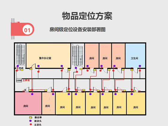 监所特殊物品定位追踪管理系统