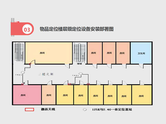 监所特殊物品定位追踪管理系统