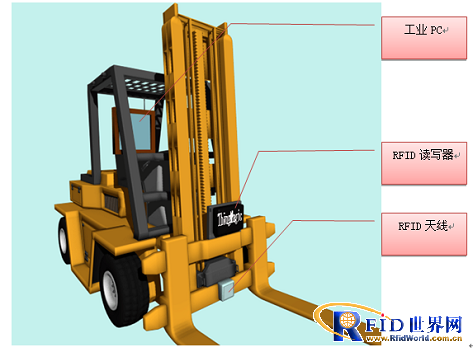 超高频RFID在叉车上的应用