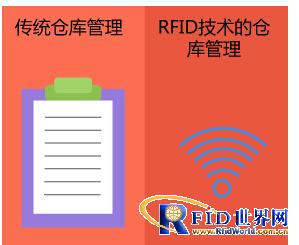 结合RFID技术优化的仓库管理办法