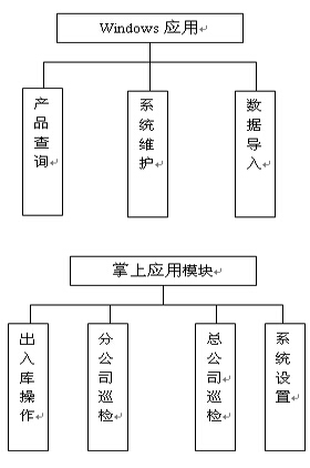 销售防窜货条码管理系统