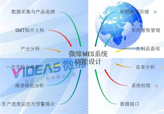 电子行业MES系统整体解决方案