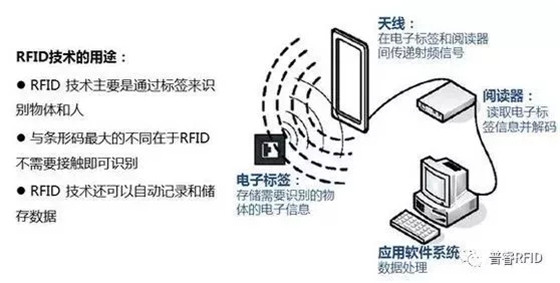 基于RFID的智能制造解决方案