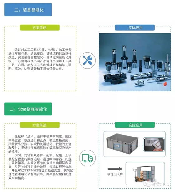 基于RFID的智能制造解决方案