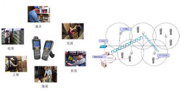 五金wms仓储系统软件解决方案