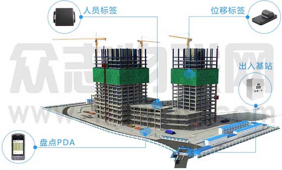 建筑工地劳务人员进出管理系统