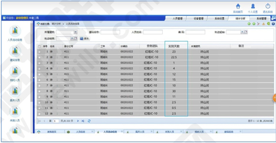 建筑工地劳务人员进出管理系统