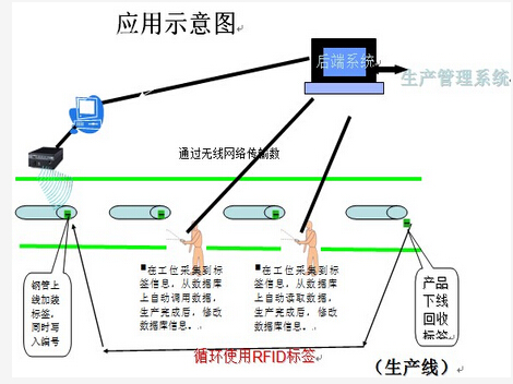 钢管生产流程管理系统