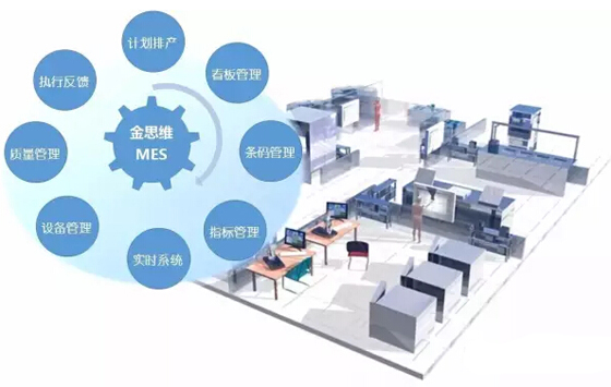 基于RFID和条码应用的物料及在制品追踪MES系统