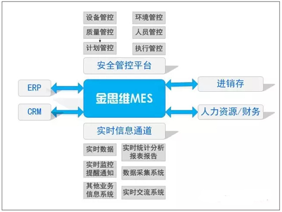 基于RFID和条码应用的物料及在制品追踪MES系统