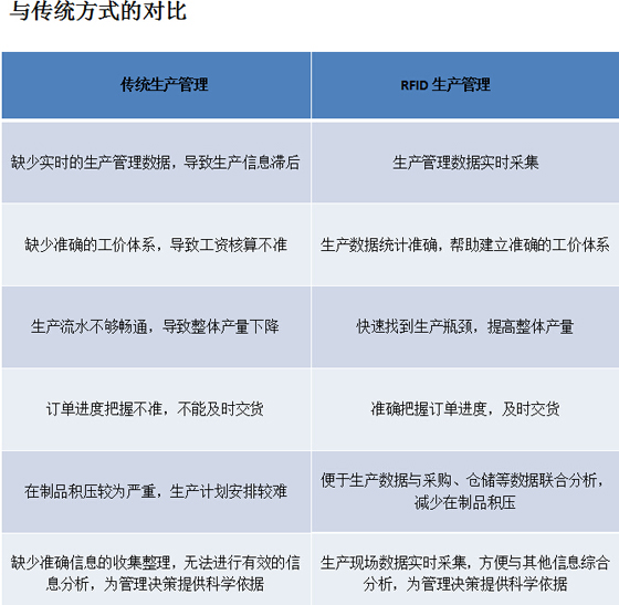 RFID生产管理系统方案