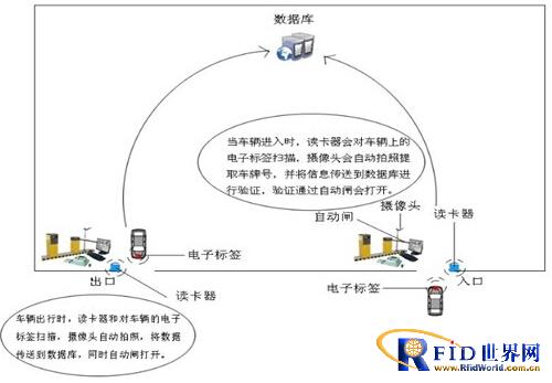 凯泰科技RFID人员车辆管理系统