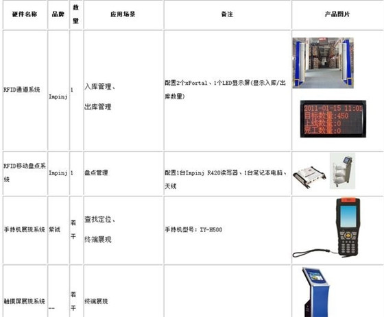 RFID面料库系统管理解决方案