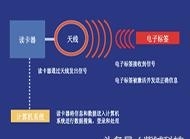 RFID面料库系统管理解决方案