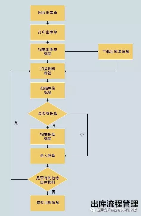 物联宝基于AM+RFID双系统服装管理解决方案