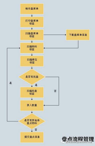 物联宝基于AM+RFID双系统服装管理解决方案