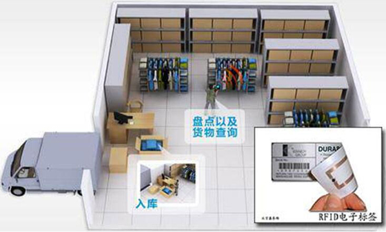 致联科技服装行业RFID应用解决方案