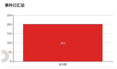 基于BLE技术的服装穿戴感应系统