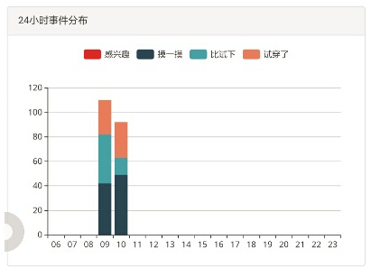 基于BLE技术的服装穿戴感应系统