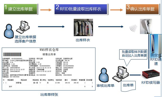 RFID智能样品管理系统