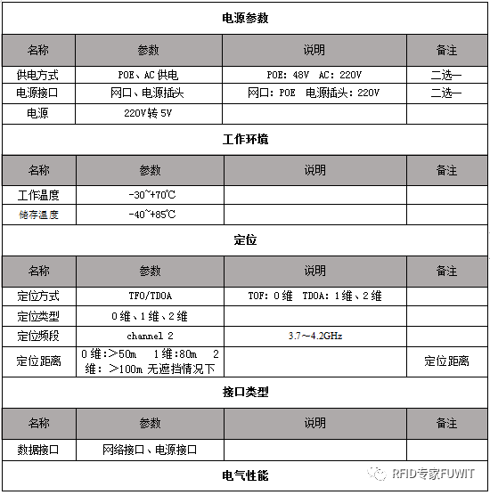 UWB室内定位基站