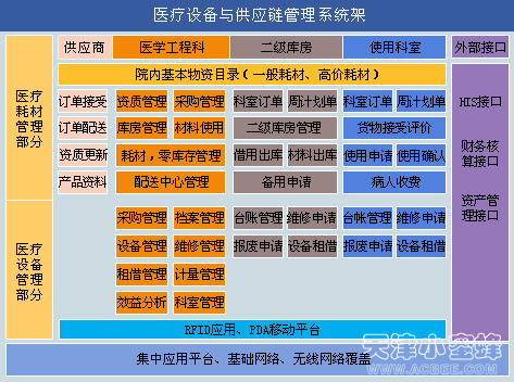 RFID医院资产管理解决方案