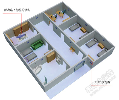 RFID医院资产管理解决方案