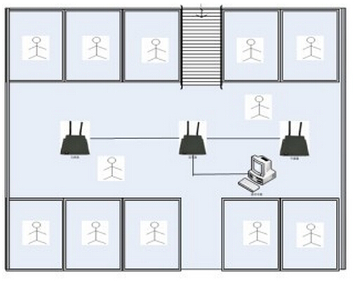 RFID养老院、疗养院人员定位管理