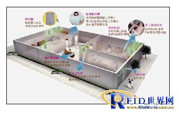 RFID母婴识别及防盗系统方案