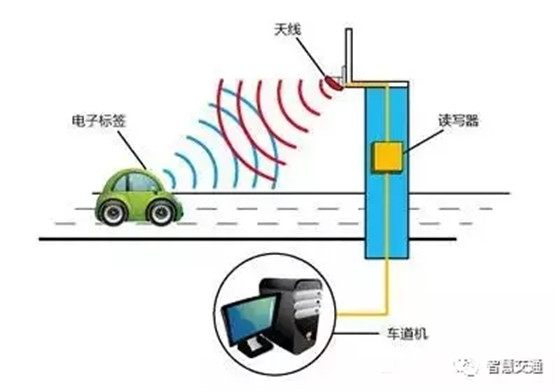 基于“北斗+汽车电子标识”的车辆交通大数据应用方案