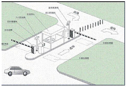 车辆智能门禁系统实施方案