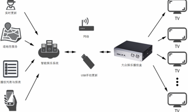 车联网时代的巴士行车安全营运解决方案