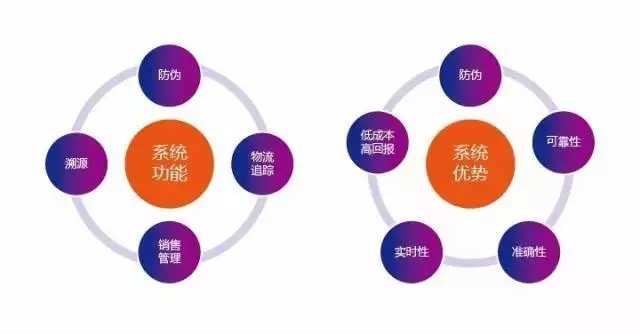 防伪溯源RFID应用解决方案