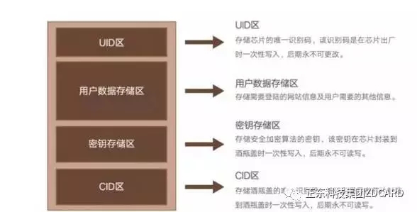 RFID酒类防伪溯源解决方案