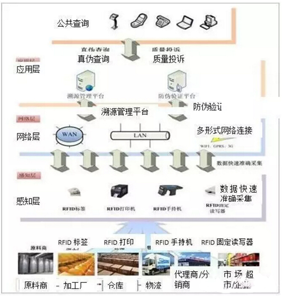 农产品溯源标识管理系统