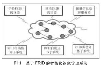 基于RFID的智能化馆藏管理怎样来设计