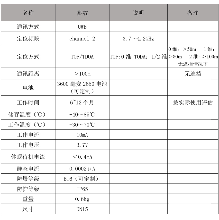 UWB资产定位标签