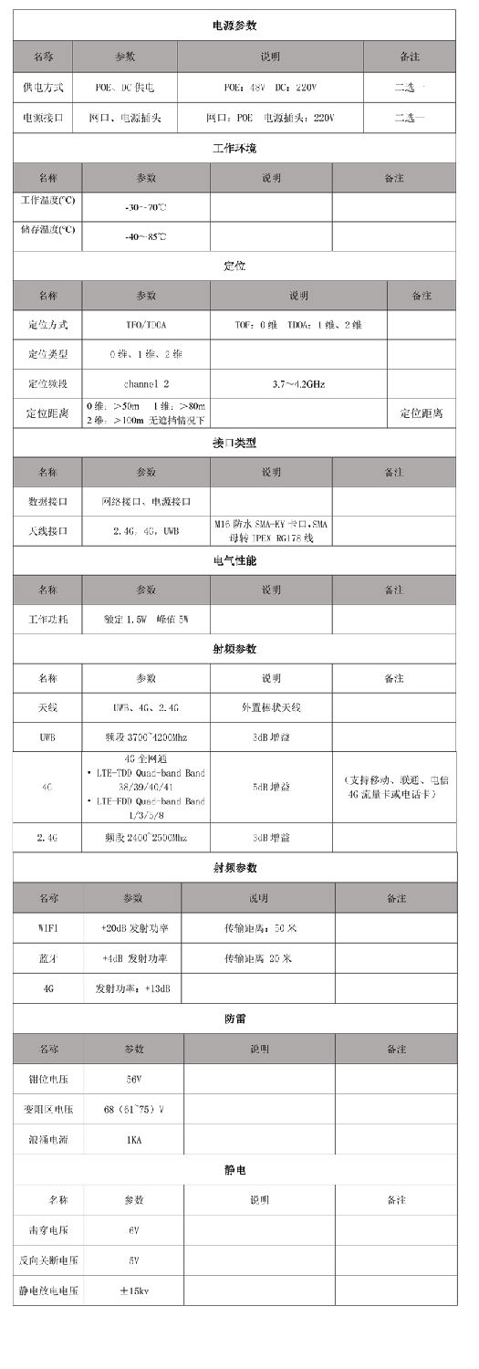 UWB室外定位基站