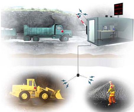矿道通讯和安全系统