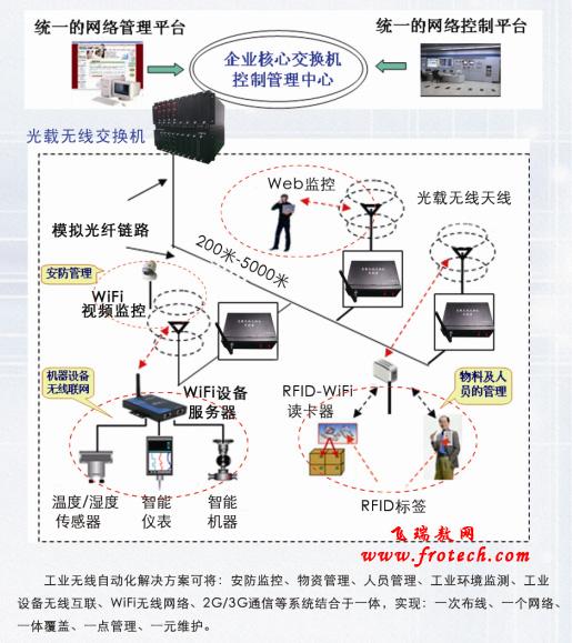 新一代工业无线通讯解决方案