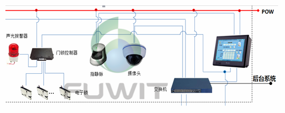 RFID智能档案柜,RFID涉密资产,RFID档案