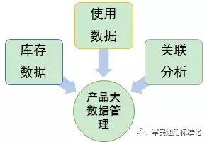 智能化资产管理