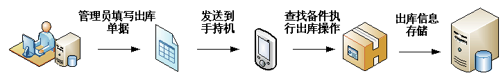 RFID博物馆解决方案