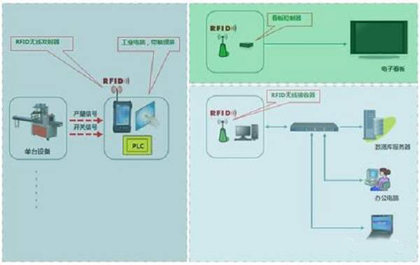 RFID机房设备管理解决方案