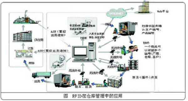 RFID机房设备管理解决方案